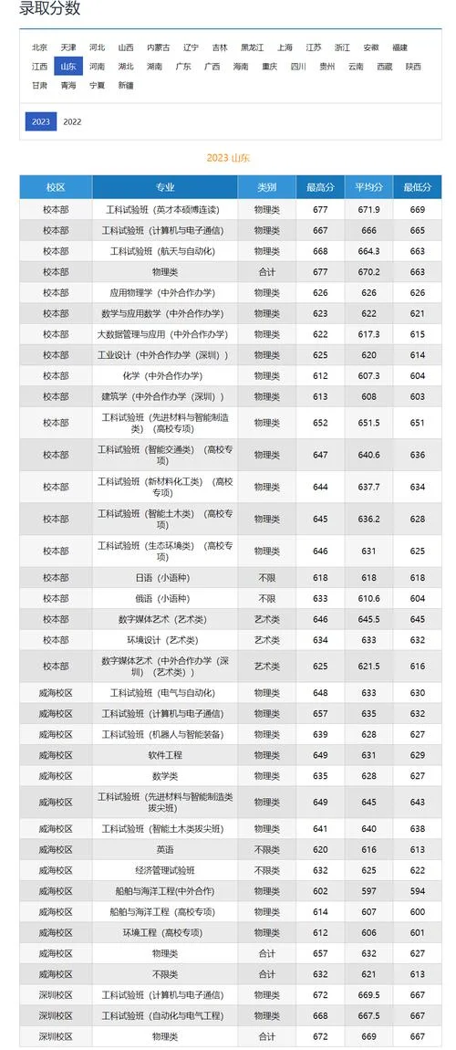 哈工程考研分数线2021-2021哈工程考研线