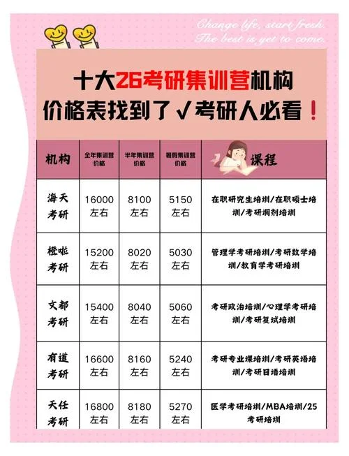 考研培训价格是多少钱_2