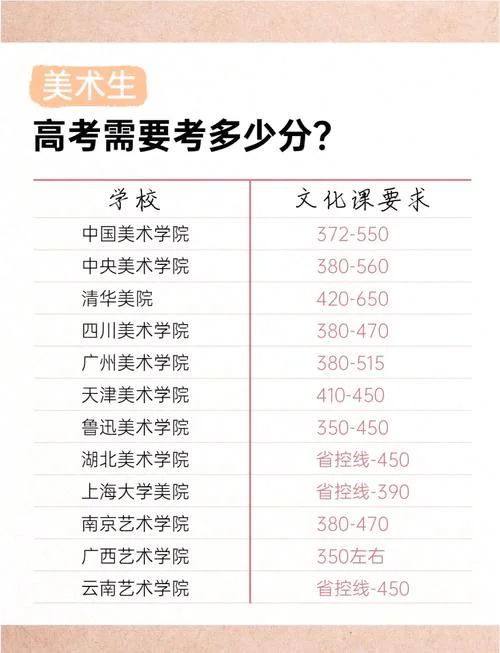 艺术生专科的分数_1