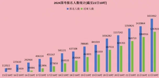 2018国考报考人数_1