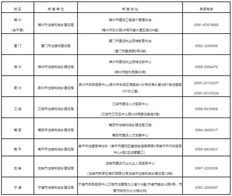 福建省一级造价师考试时间_2
