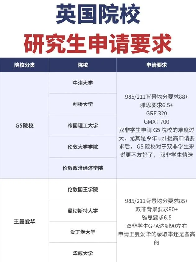 留学读研英国_1