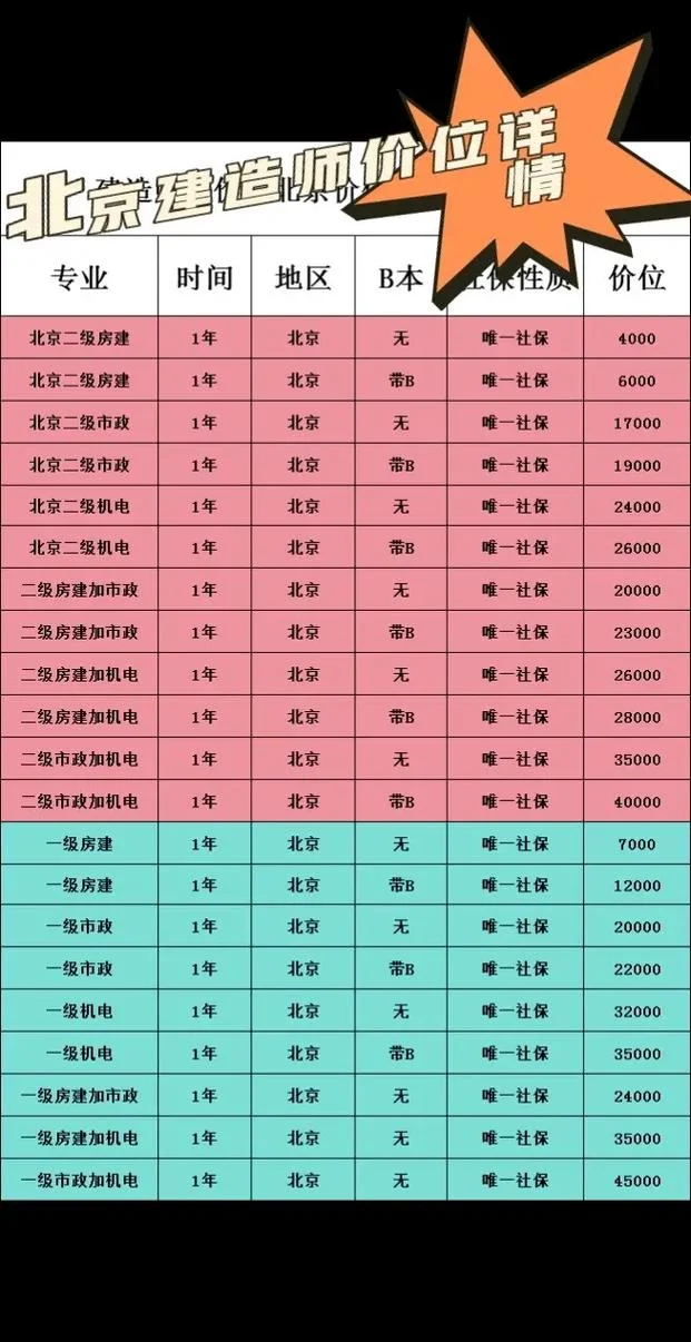 一建价格行情_1
