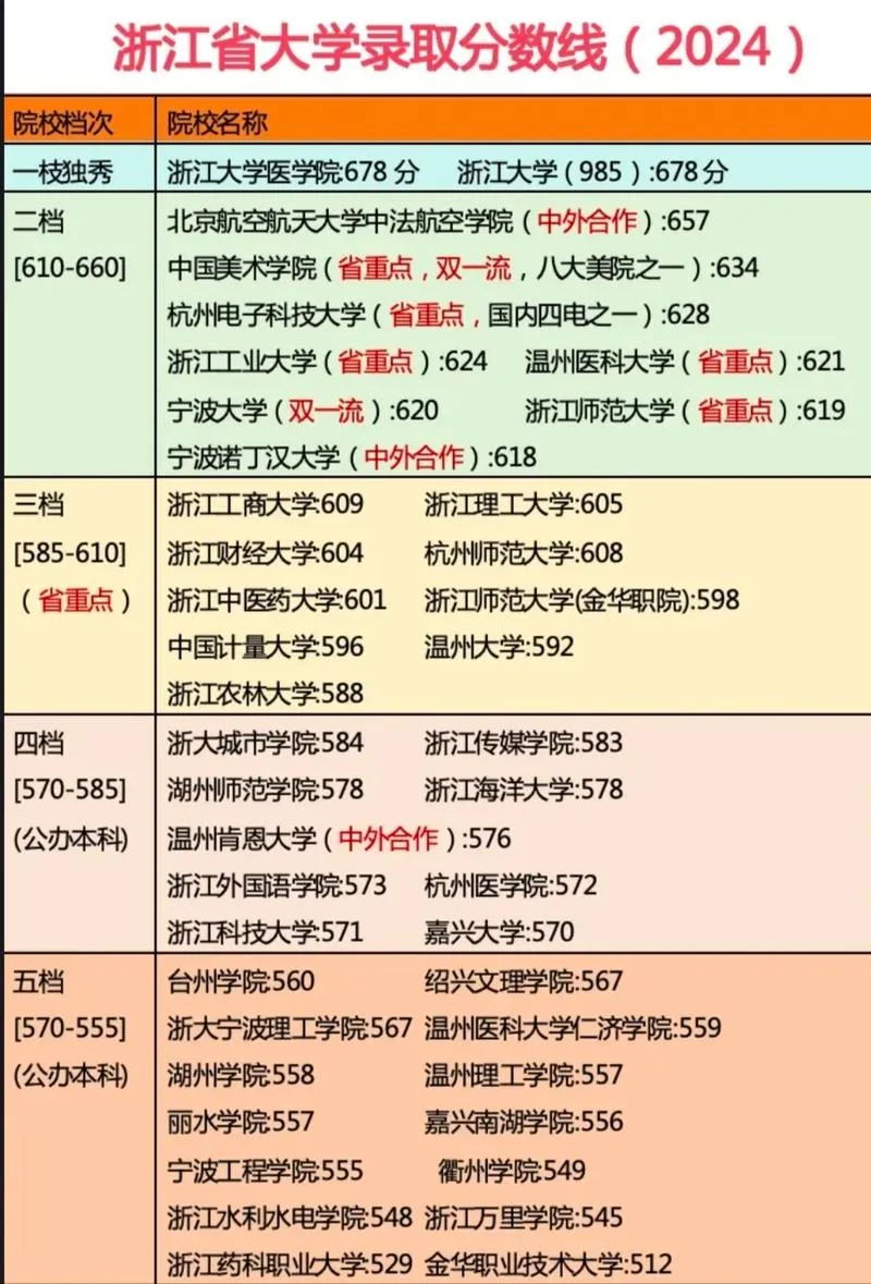 学考成绩查询浙江_1