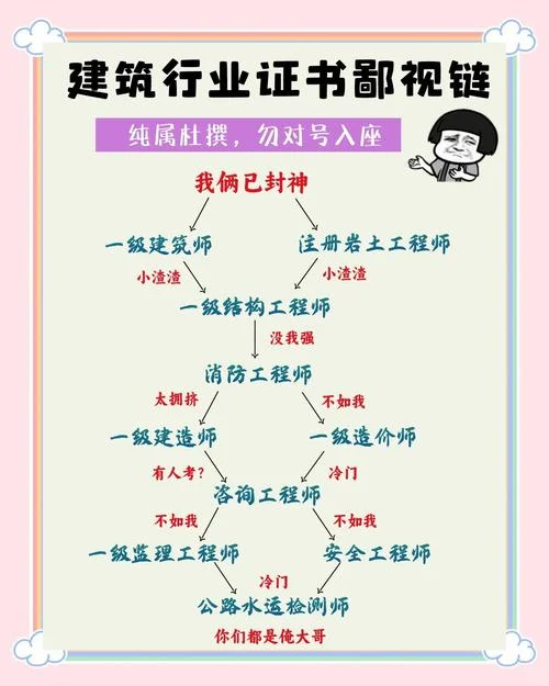 建造师a证b证c证区别-一建二建建造师区别