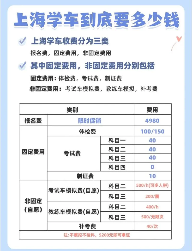 科目三报考费多少_1