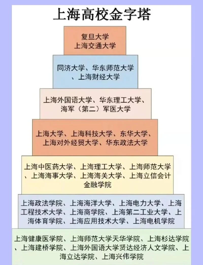 上海所有大学名单_2