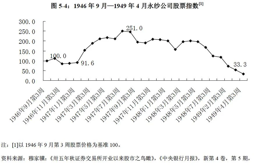 000925历史交易数据_1