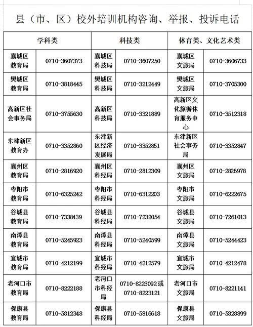 留学中介怎么投诉电话-留学中介投诉热线