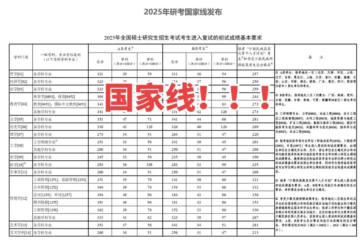 中国人民大学研究生报考条件-人大研究生录取条件