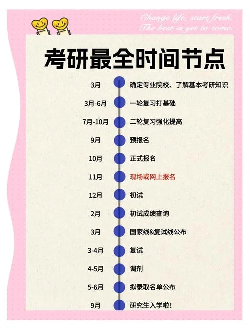 几月几号考研-考研日期查询