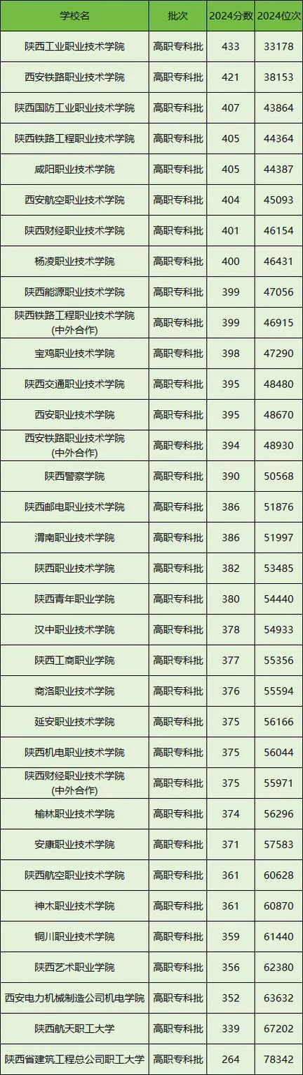 陕西自考专科报考_1