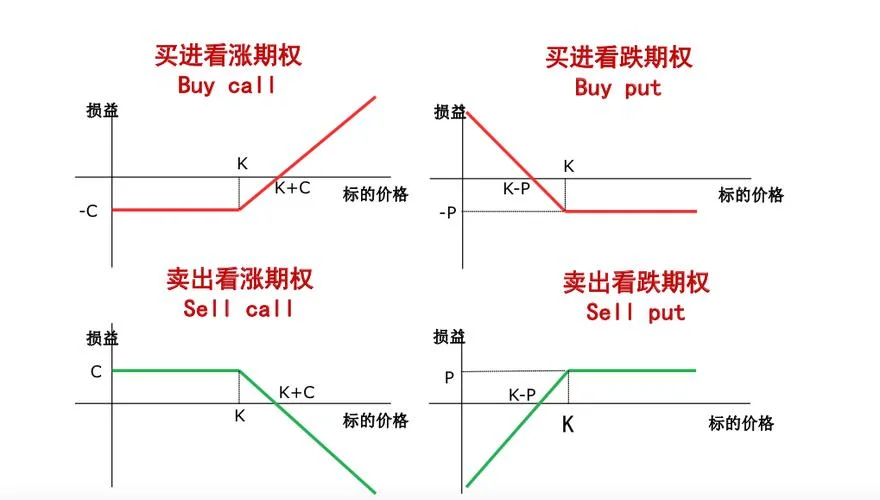 期权复制原理怎么理解_1