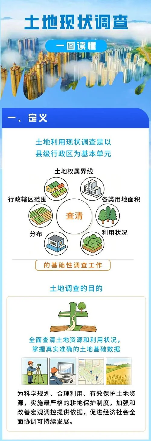 土地利用条件_2