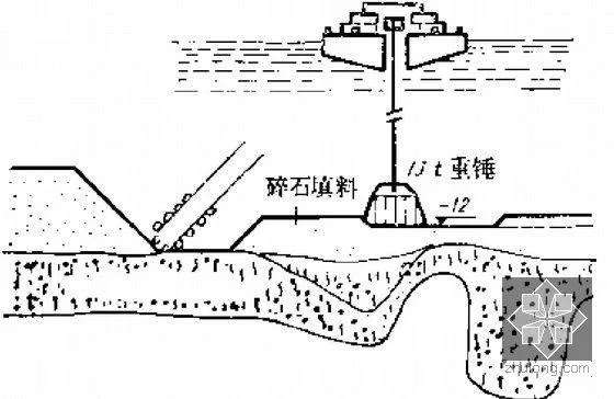 强夯法处理地基原理_2
