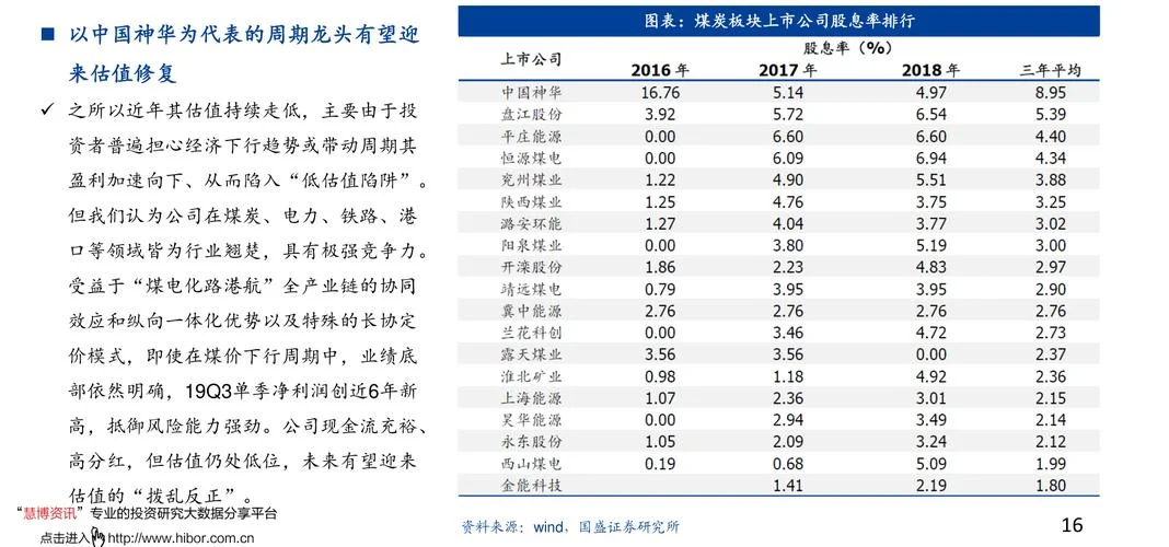 600106历史数据-600106历史行情