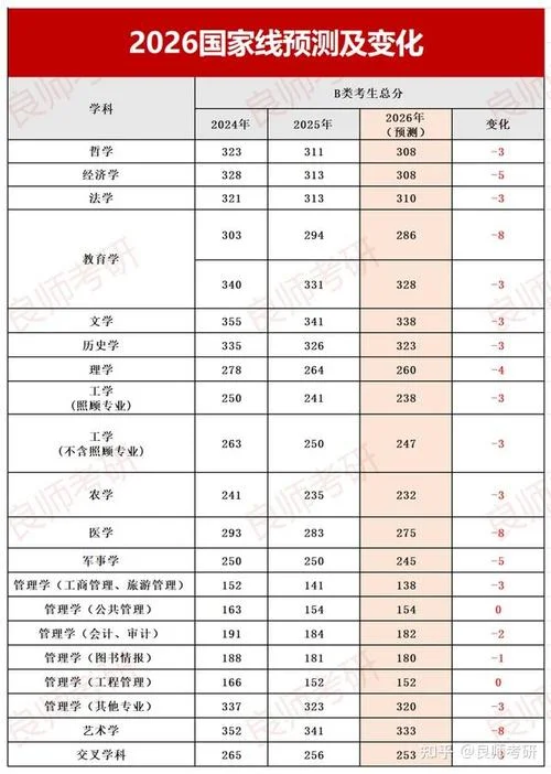 17考研预测_1