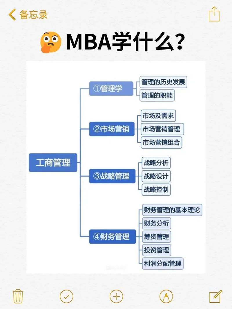 工商管理专业千万不要学-工商管理莫学