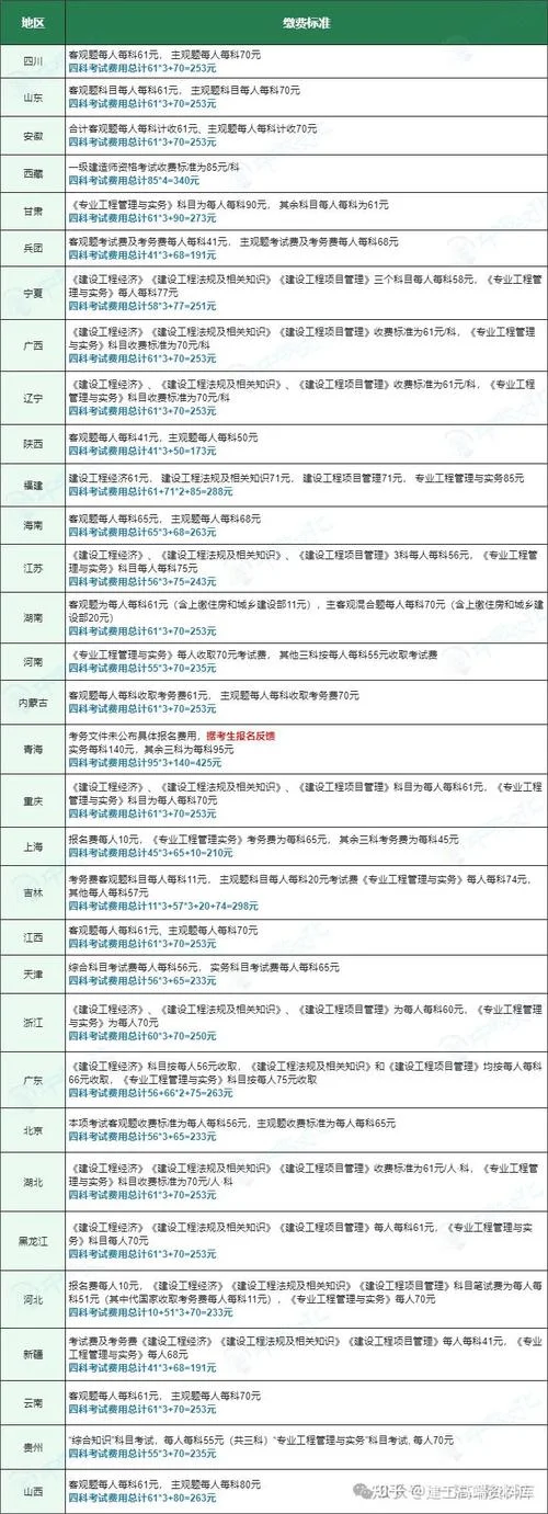 上海一建报名要求条件_2