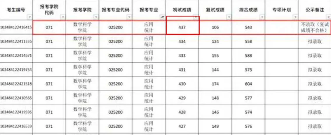 考研复试面试没被录取_1