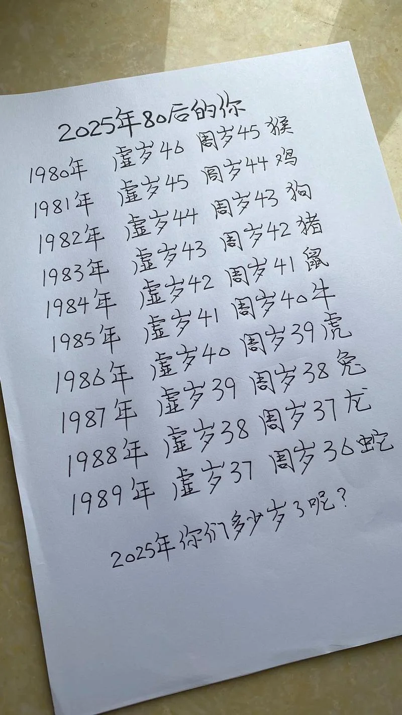 1933年出生的今年多大-1933 年出生今年岁数