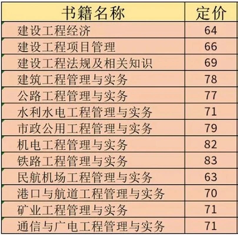 2020一建市政课本_2