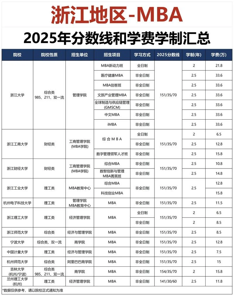 mba报考统考-mba 报考统考