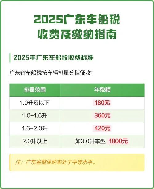广东车船税在哪里查_1