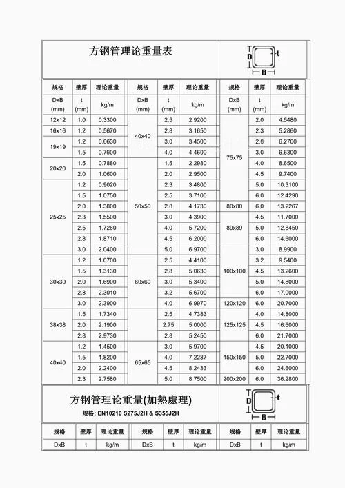 碳钢管道理论重量表_2
