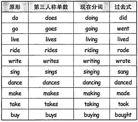 live的过去式怎么写_2