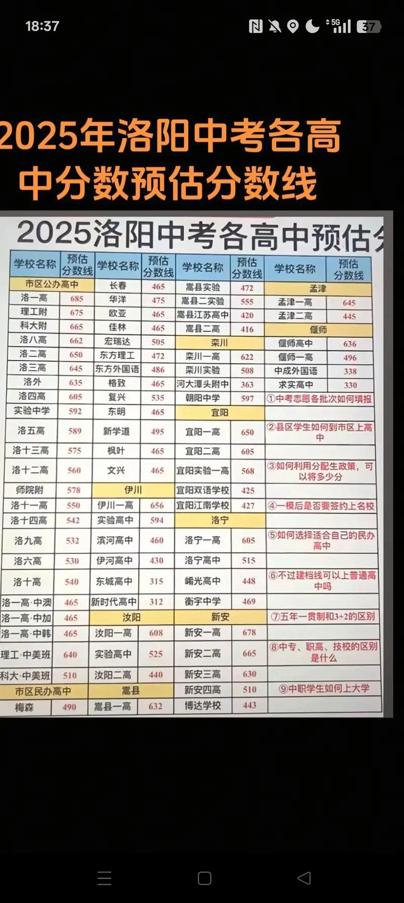 洛阳高中会考成绩_2