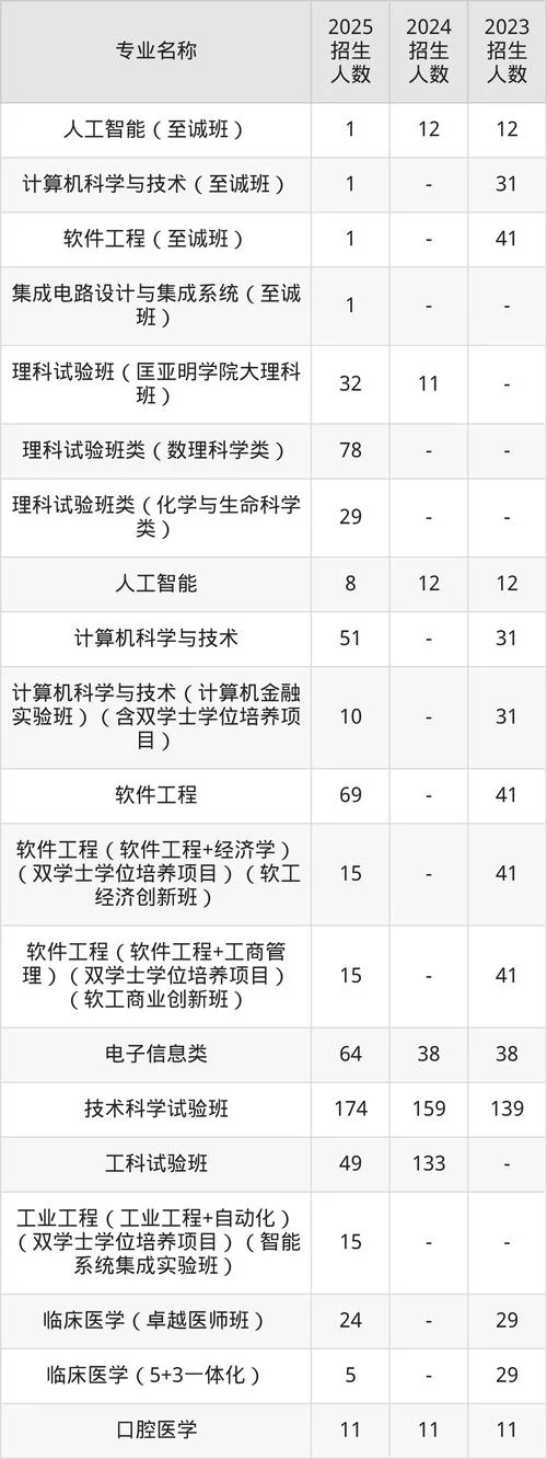 报考大学代码查询-大学报考代码查询