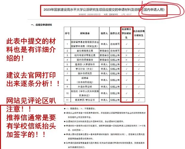 大学公派留学条件要求-公派留学申请条件