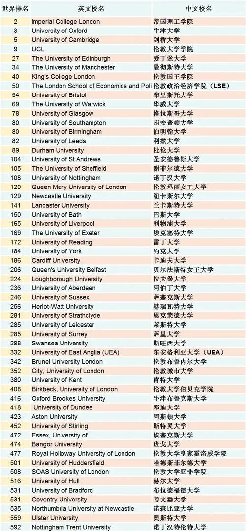 英国经济学专业大学排名_2