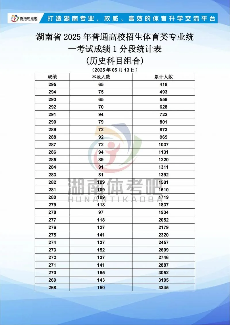 湖南高考分如何查_1
