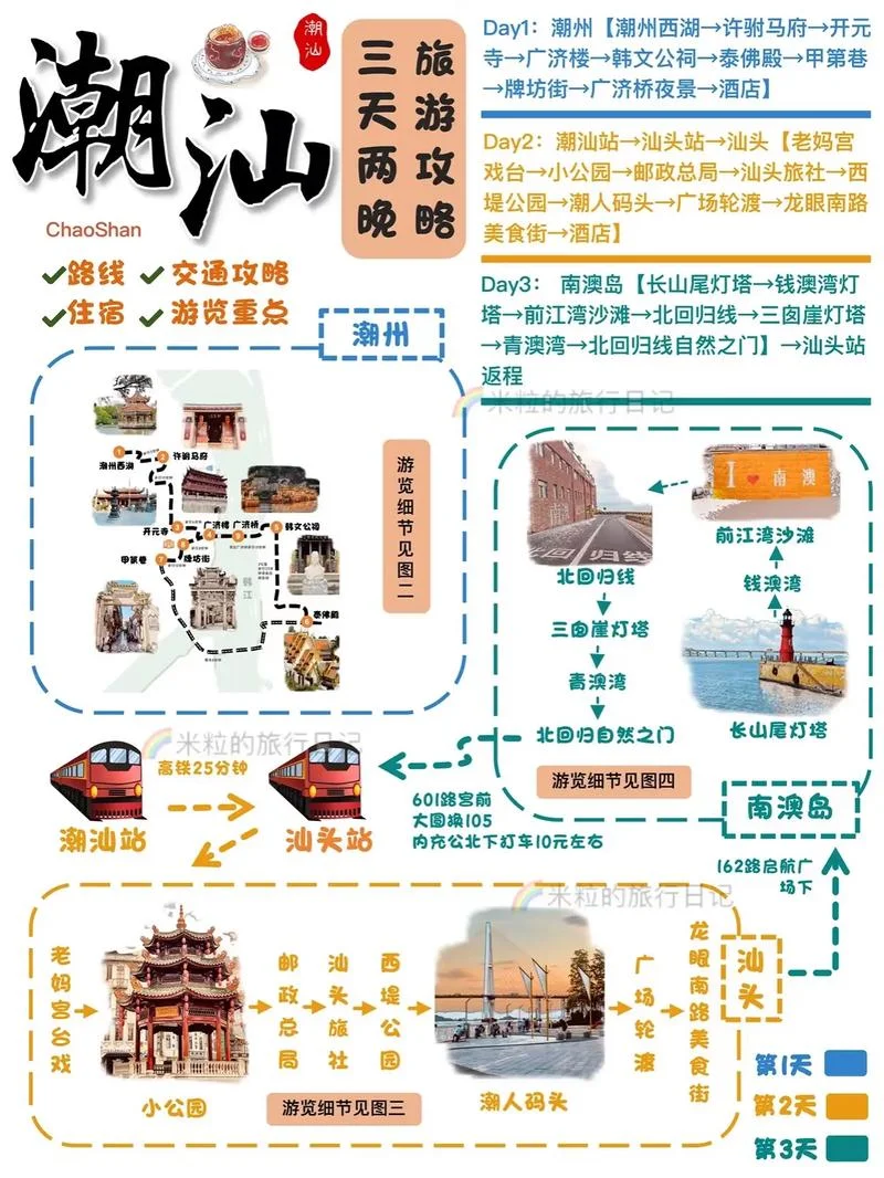 汕头旅游攻略八日游-汕头旅游八日攻略