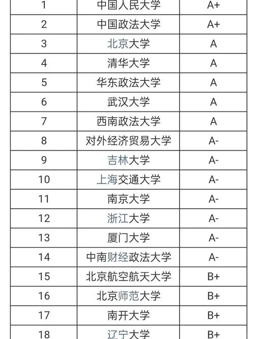 法律非法学考研学校_2