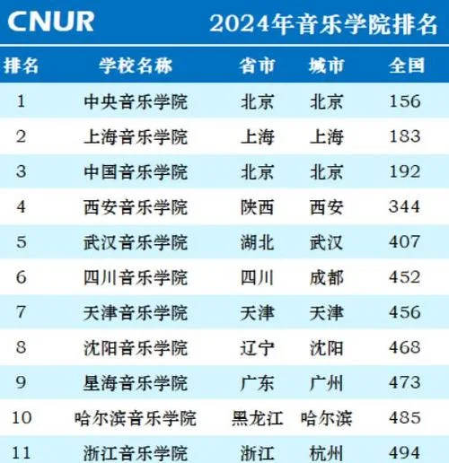 全球音乐学院排名-全球音乐学院排名