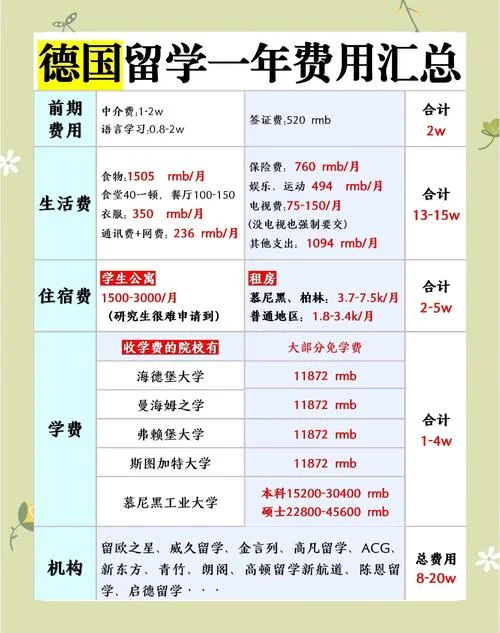 出国留学大概一年费用多少-出国留学一年费用概算