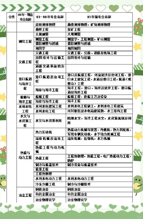 建设工程管理专业可以报考一建吗_2
