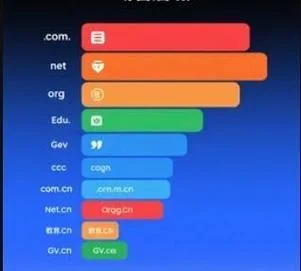 org的域名注册条件_1