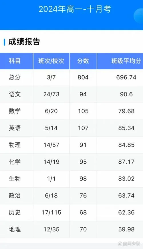 大学成绩排名怎么算_2