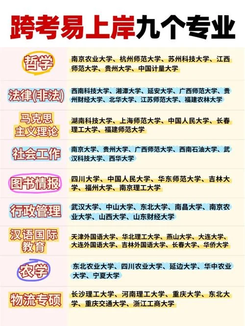 管综考研选哪个专业好_1