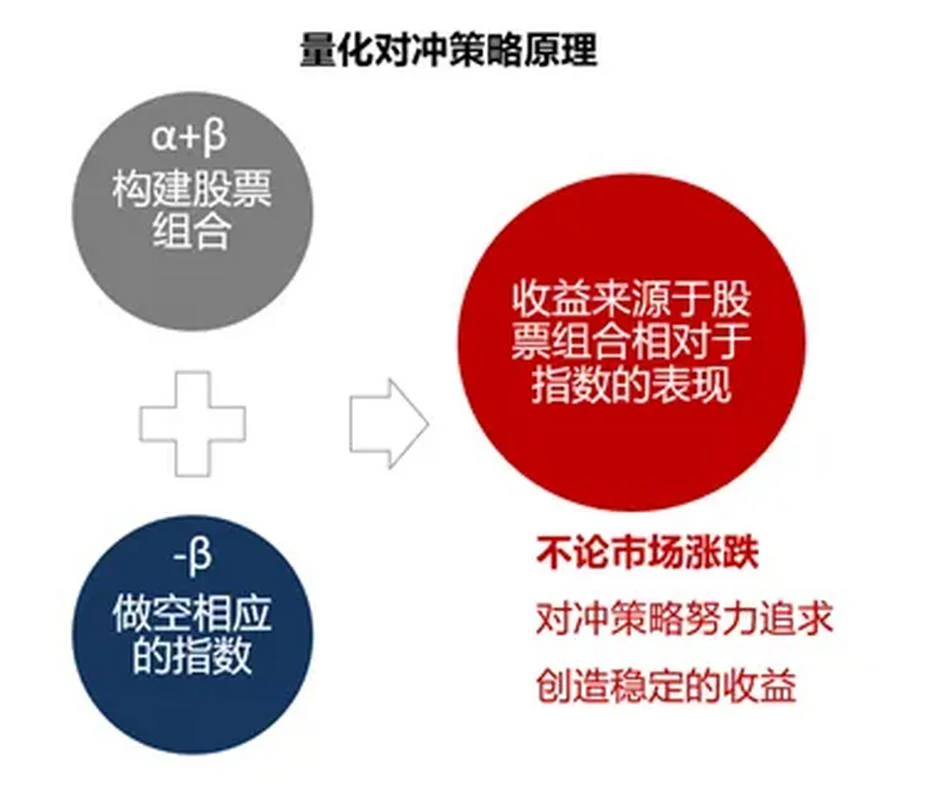 什么是风险对冲_1