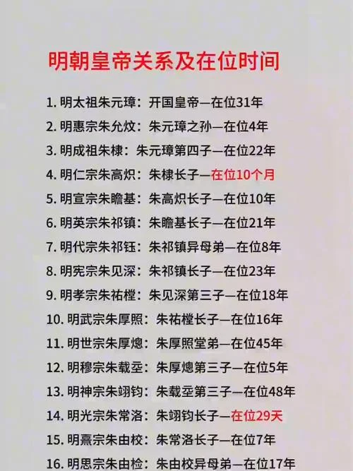 明朝中期是哪年_1