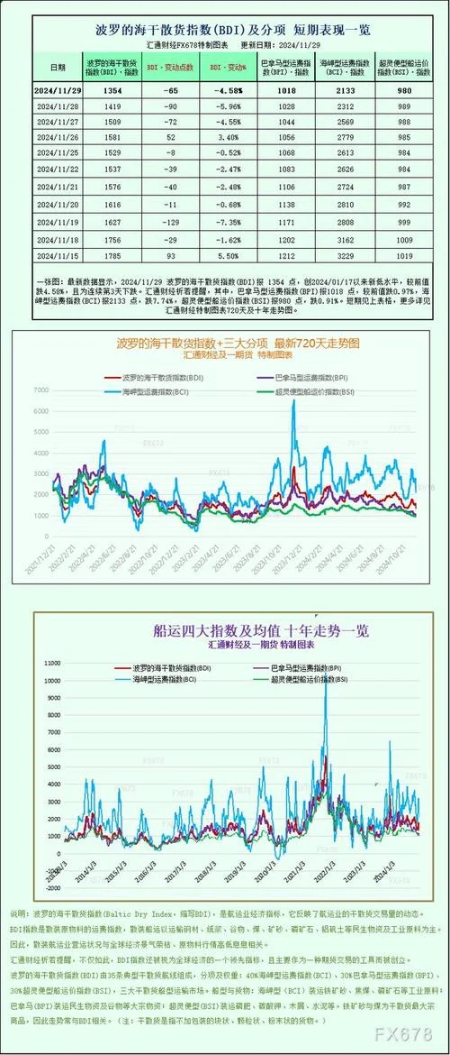 海运公司用什么估值法-海运公司估值方法