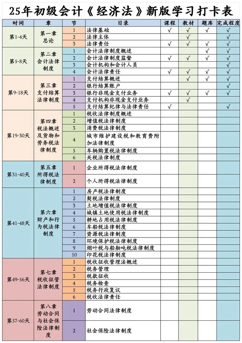 2015会计初级报考时间_1