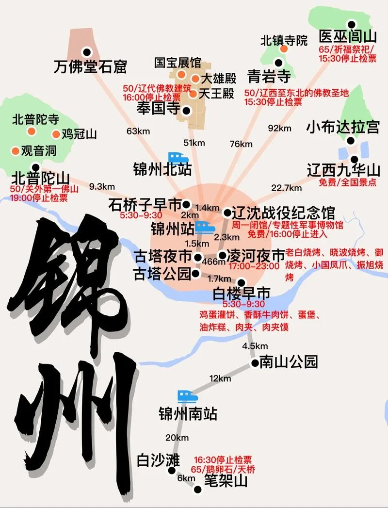 锦州是哪个省的-辽宁省锦州