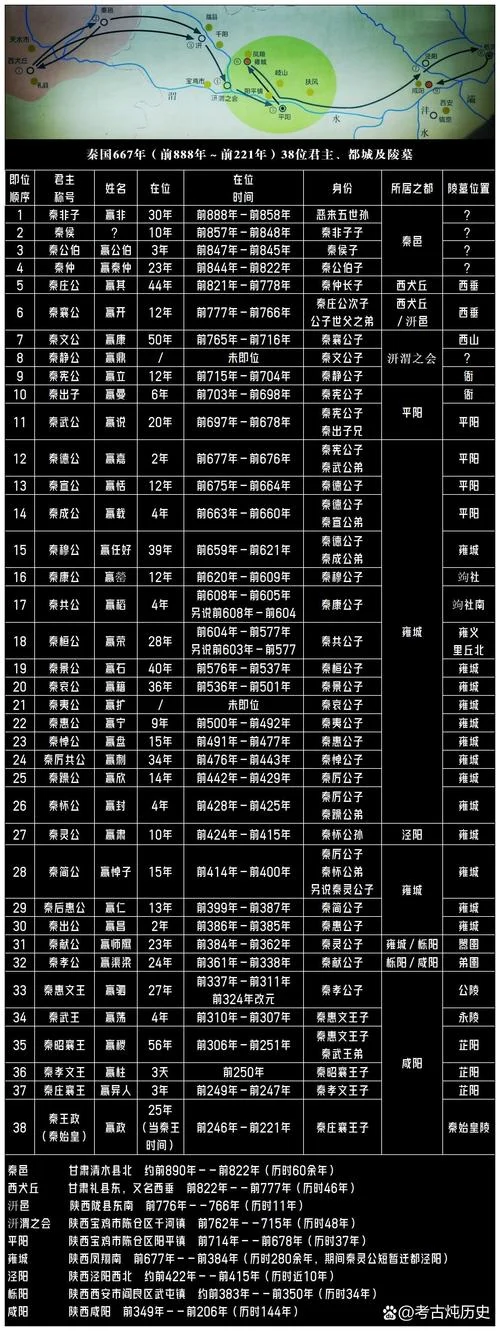 陕西历史名人排行-陕西历史名人榜
