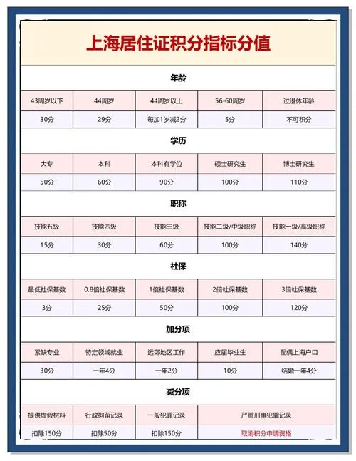 居住证的积分怎么查_2